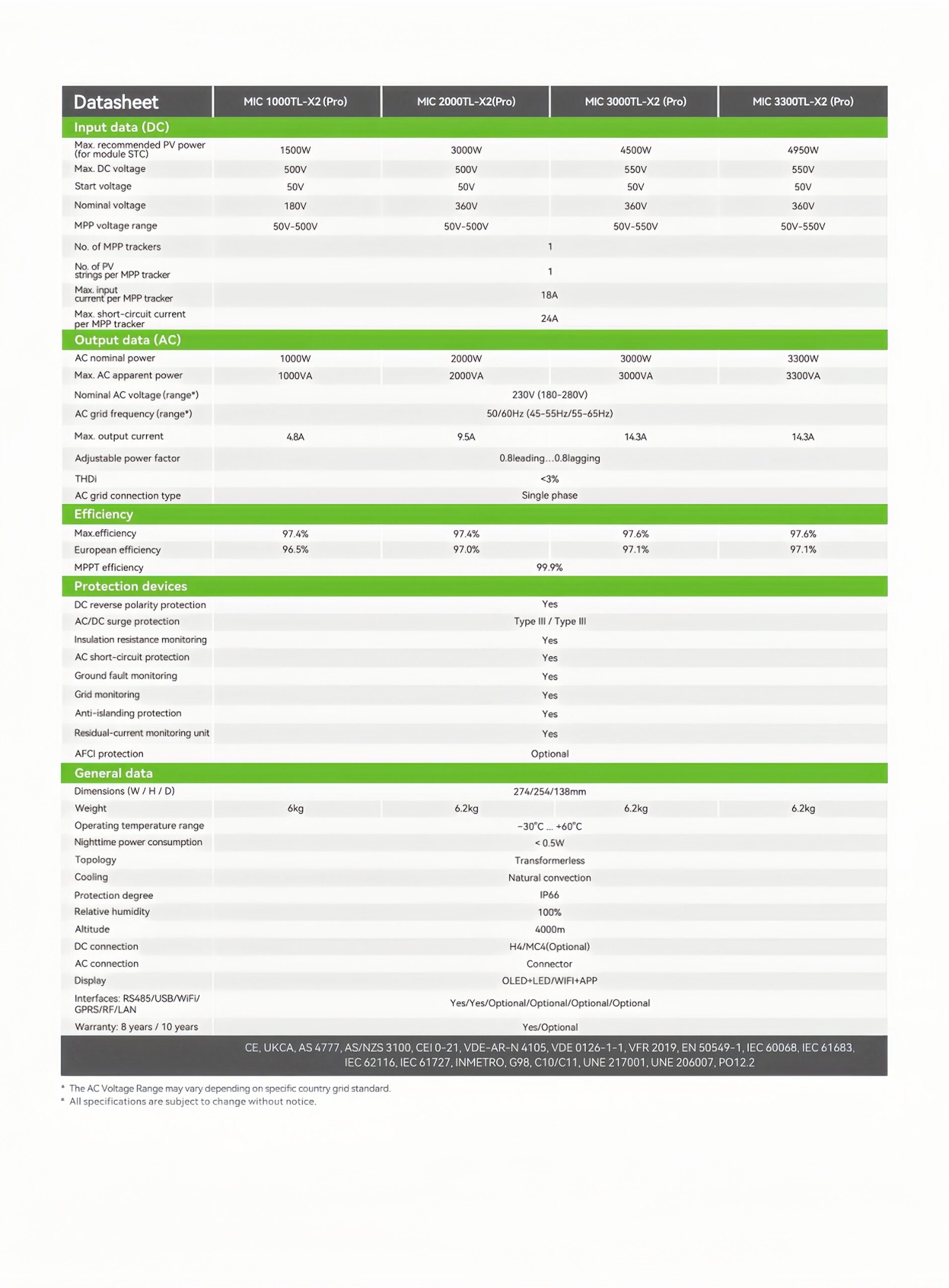 1000~3300TL-X2 (Pro)