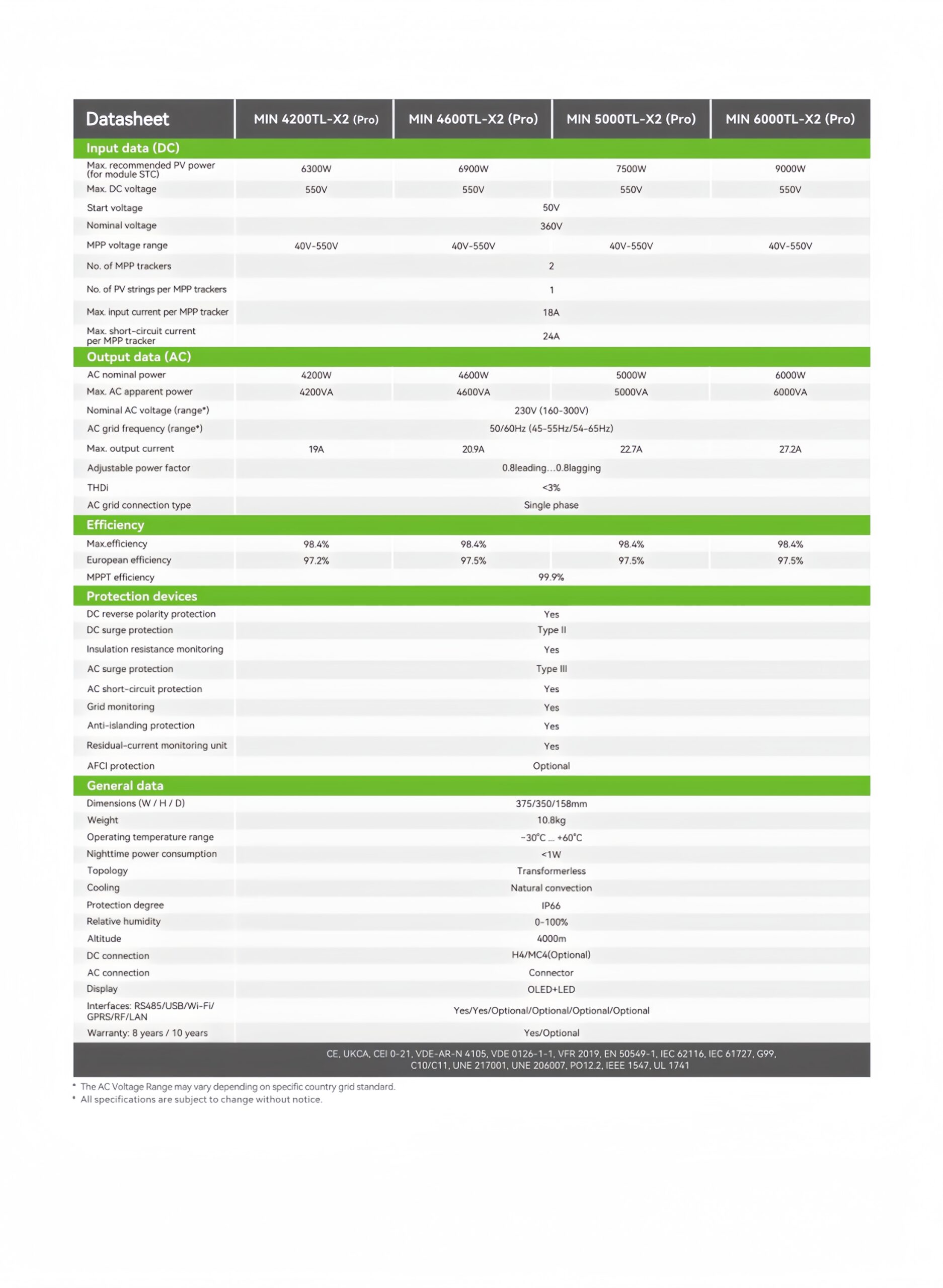 4200~6000 TL-X2 (Pro)