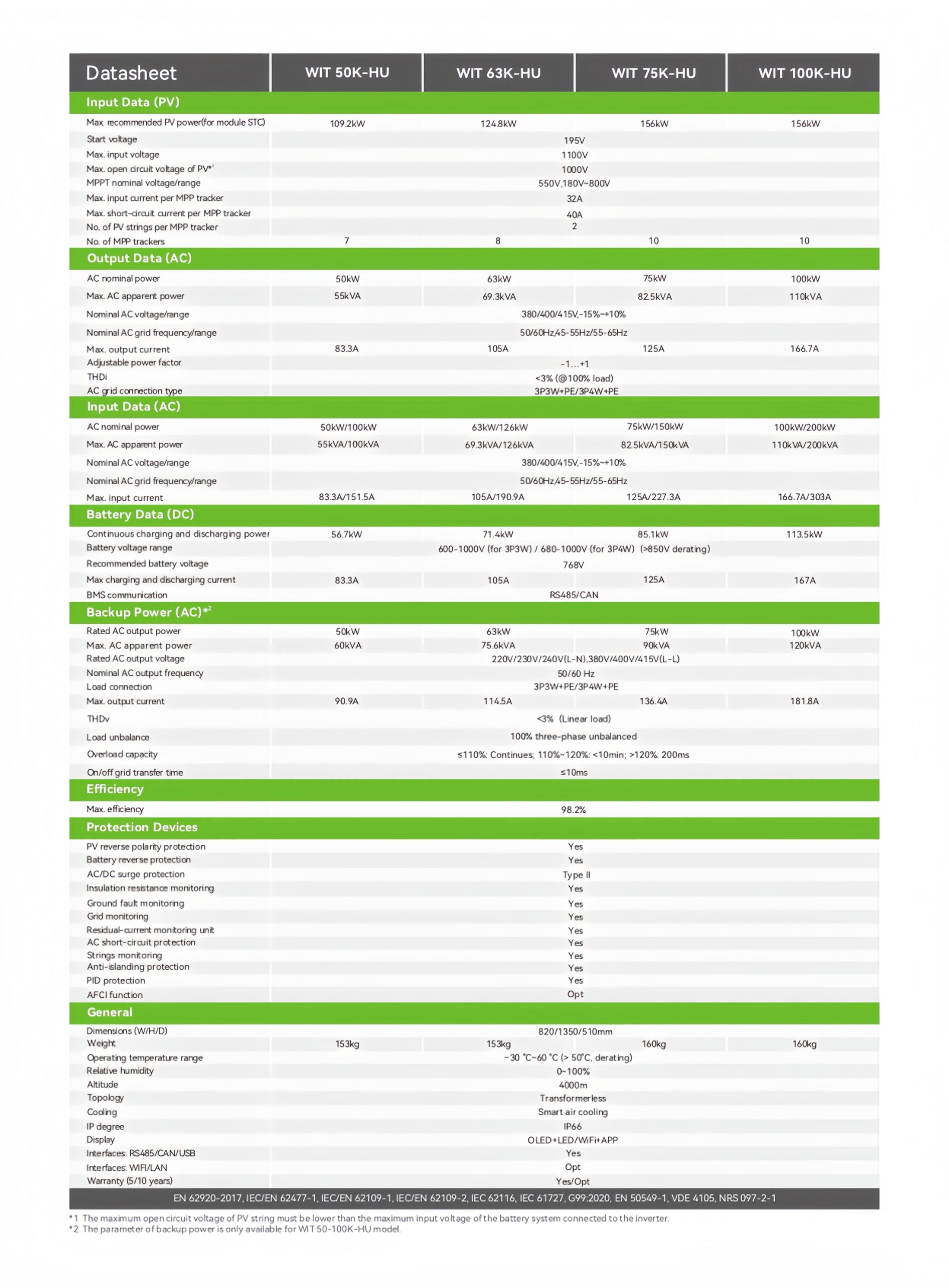 Energy_System_WIT_50-100K-HU+AXE_75.0-H-1HR-S1_2025_page-0002_副本