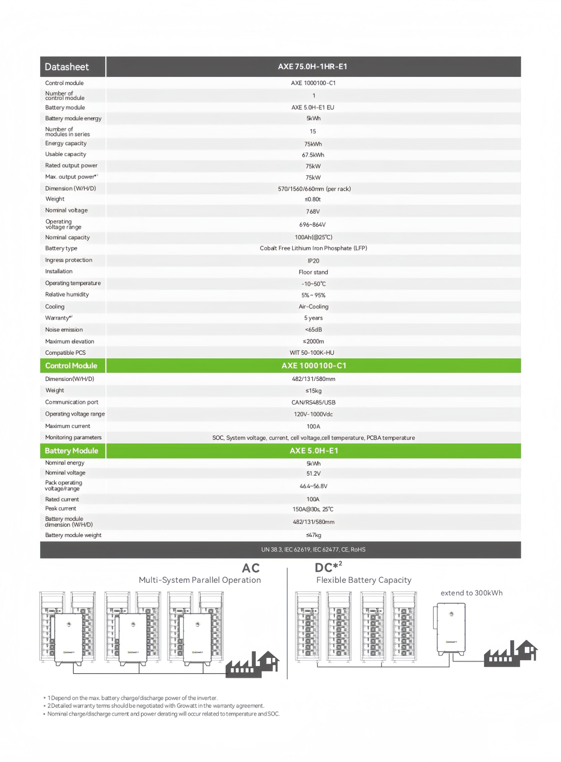 Energy_System_WIT_50-100K-HU+AXE_75.0-H-1HR-S1_2025_page-0003_副本