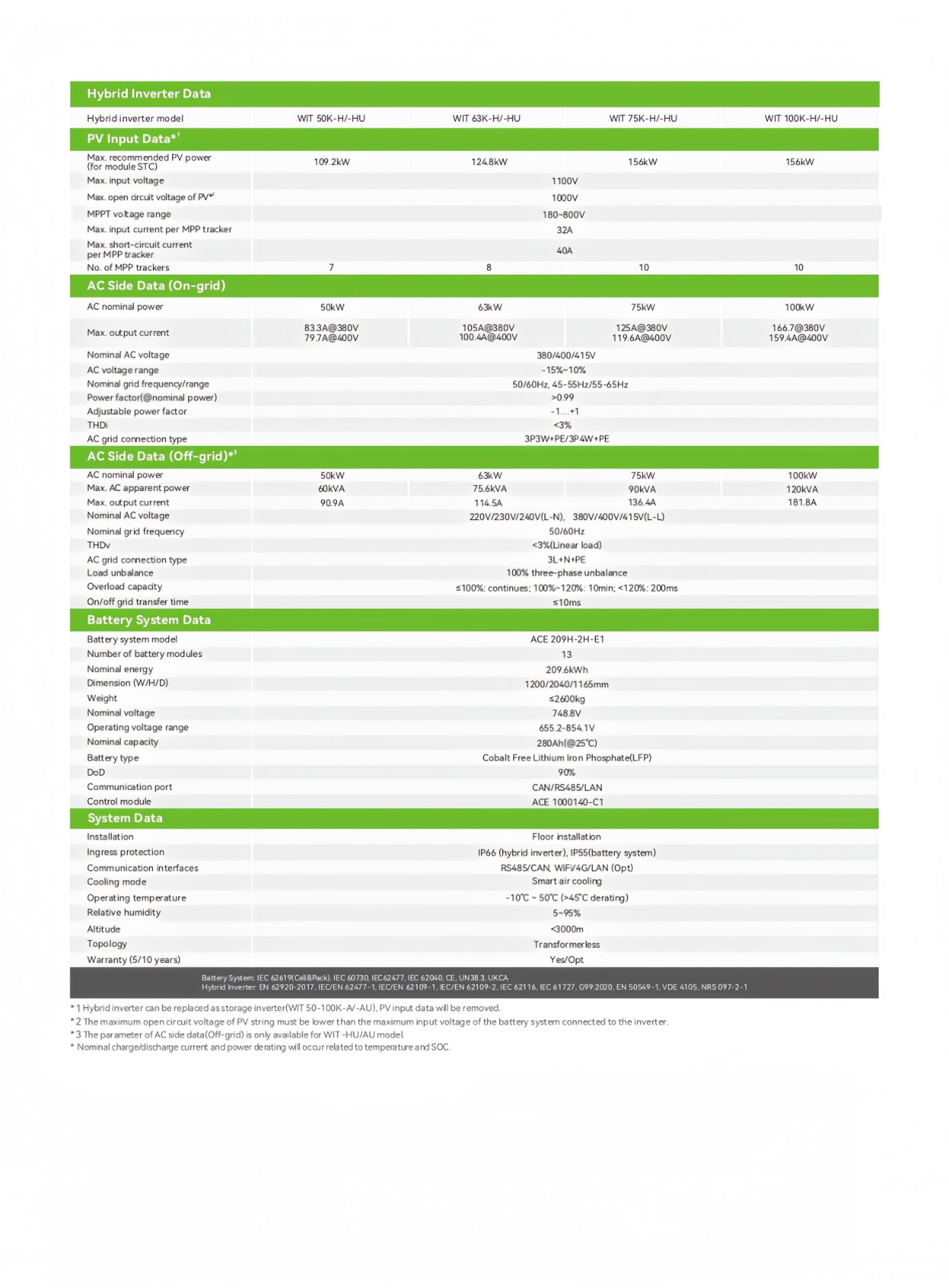 Energy_System_WIT_50~100K+ACE_209H-2H_20250620_page-0002_副本