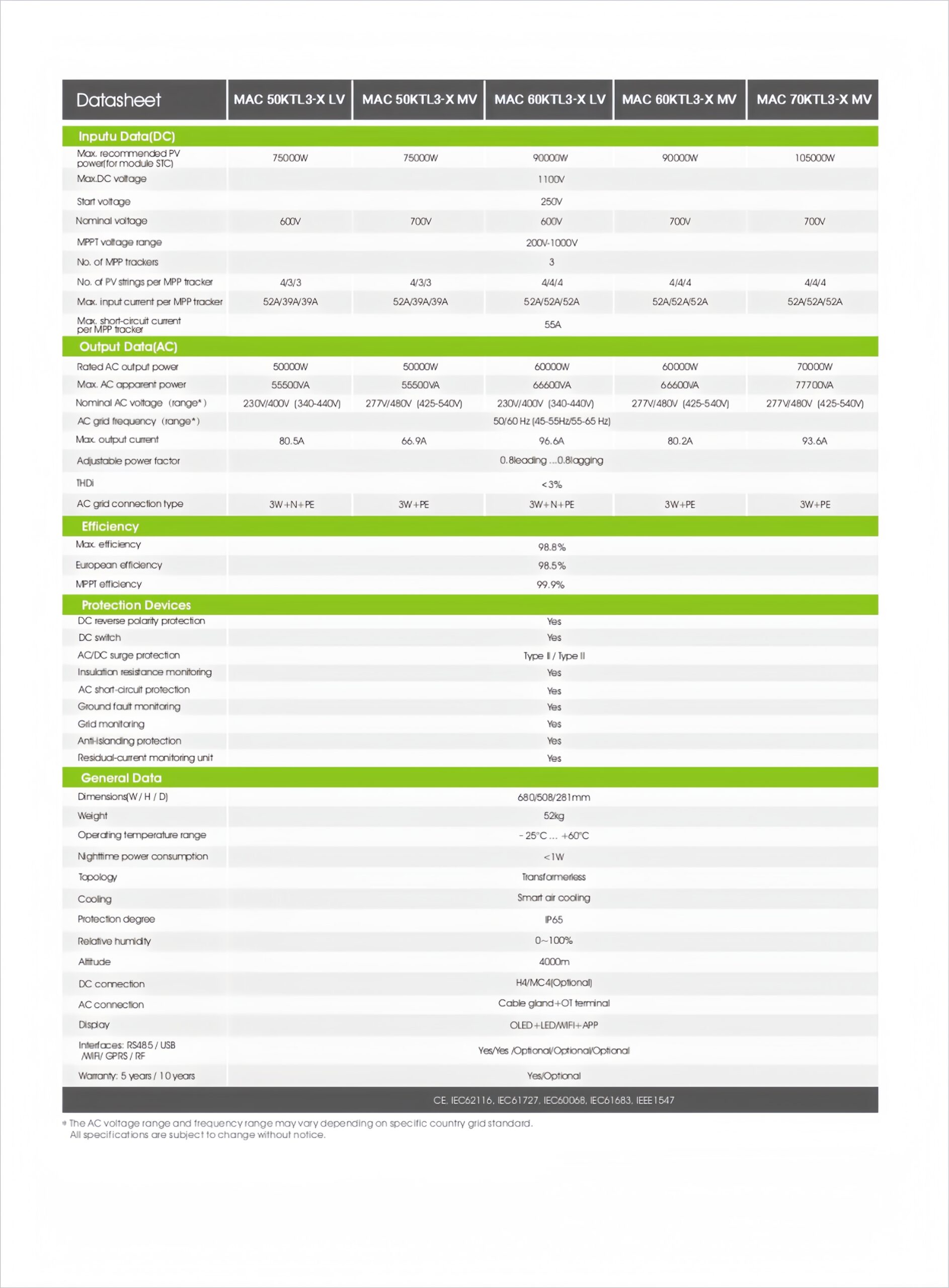 MAC_50-70KTL3-LV-MV_Datasheet_EN_202305_page-0002_副本