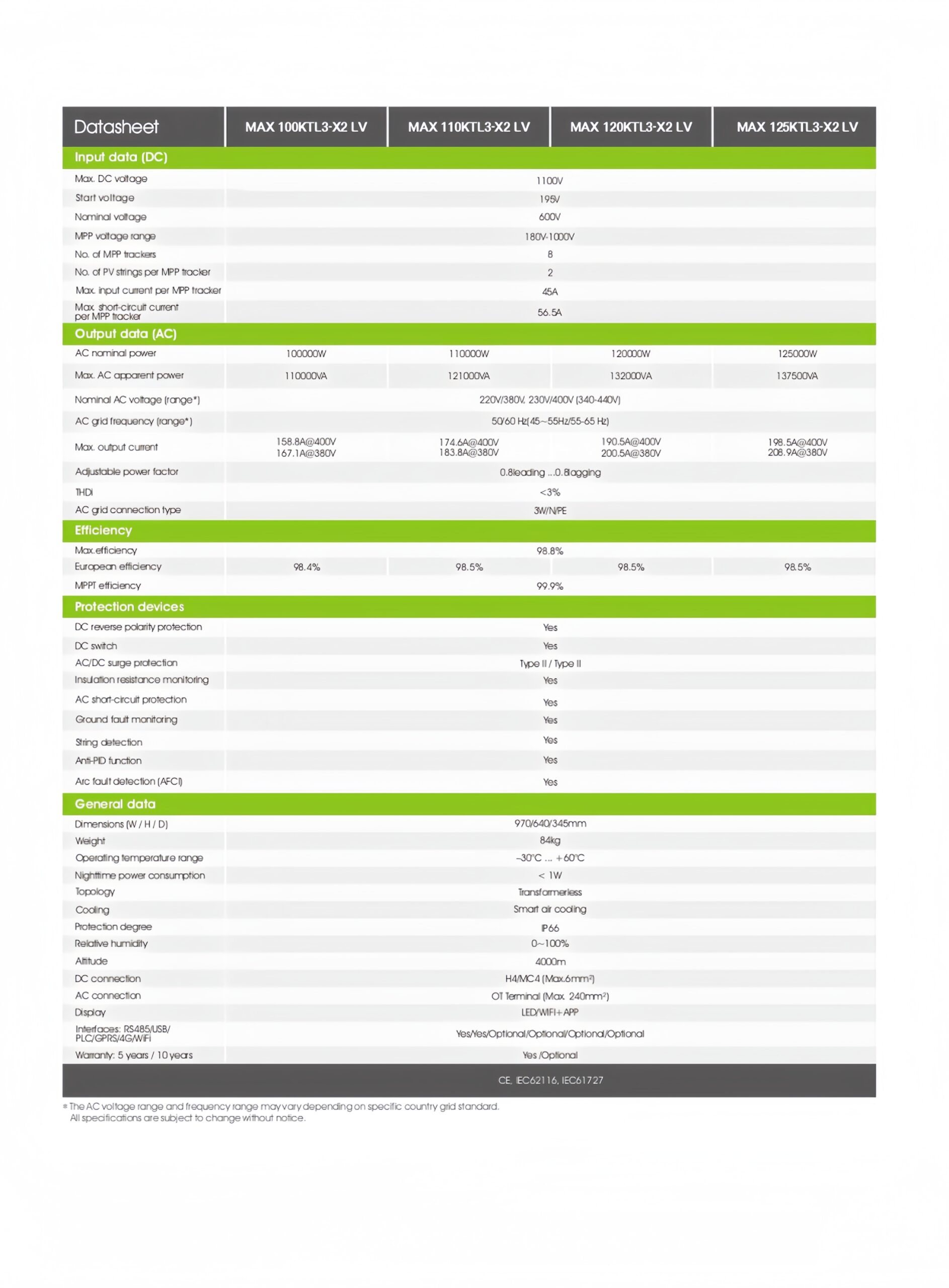 MAX_100~125KTL3-X2_LV_Datasheet_202308_page-0002_副本