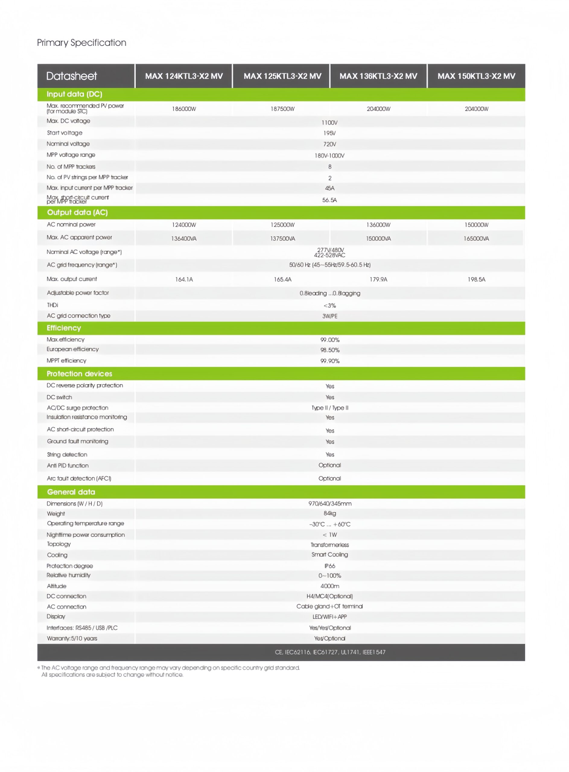 MAX_124~150KTL3-X2_MV_Datasheet_202308_page-0002_副本