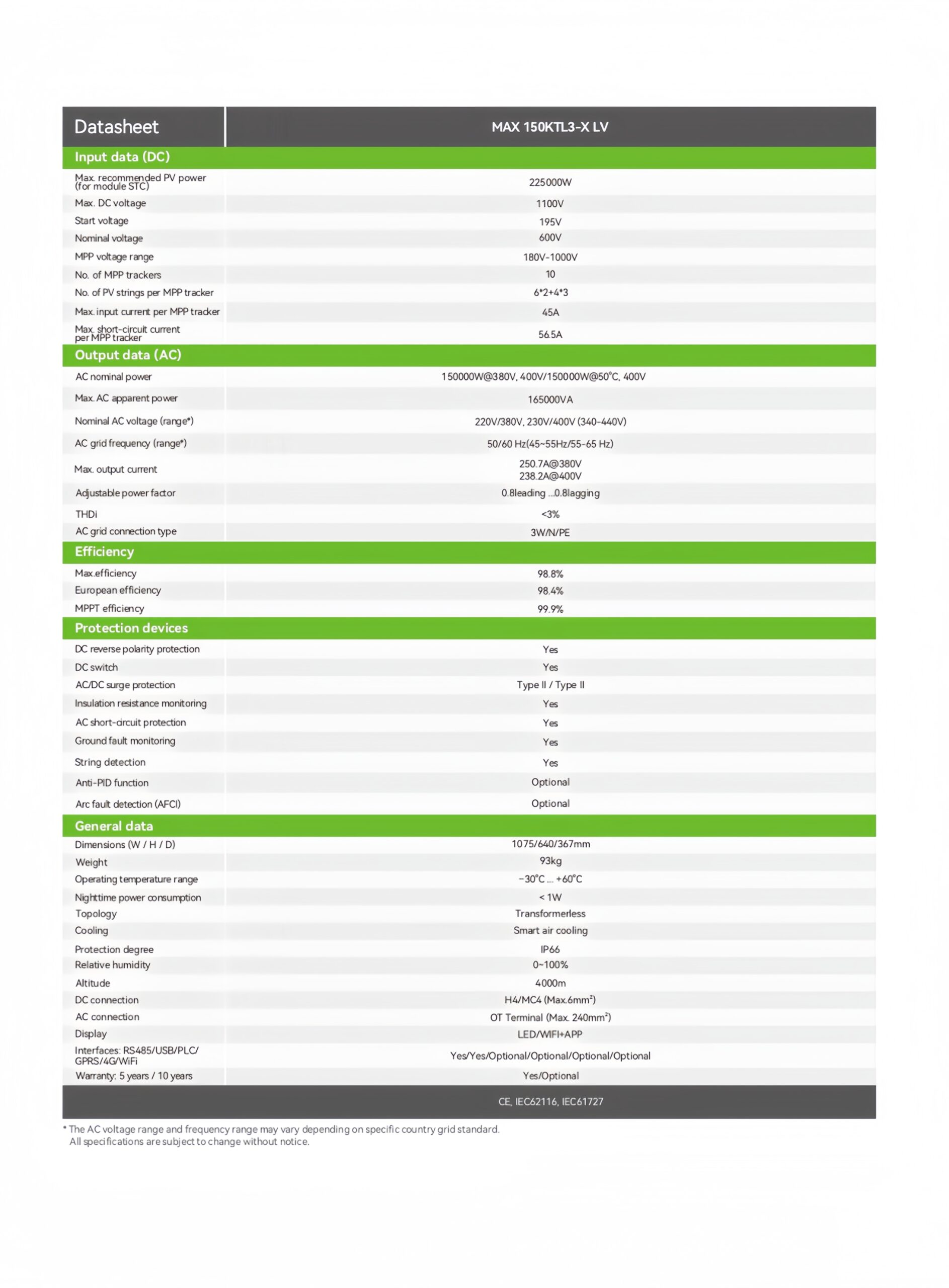 MAX_150KTL3-X_LV_Datasheet_202412_page-0002_副本