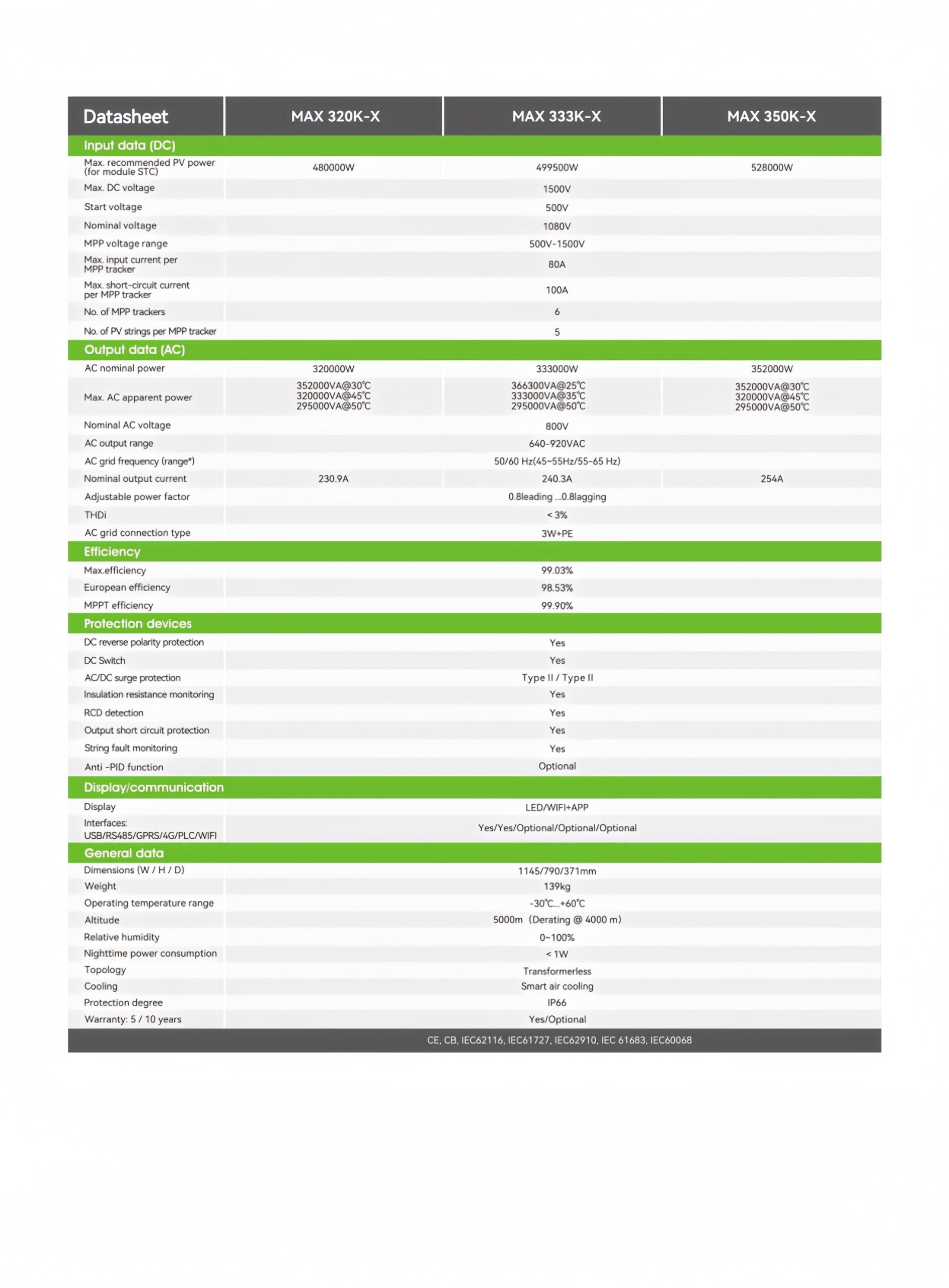 MAX_320-350K-X_Datasheet_202601_page-0002_副本