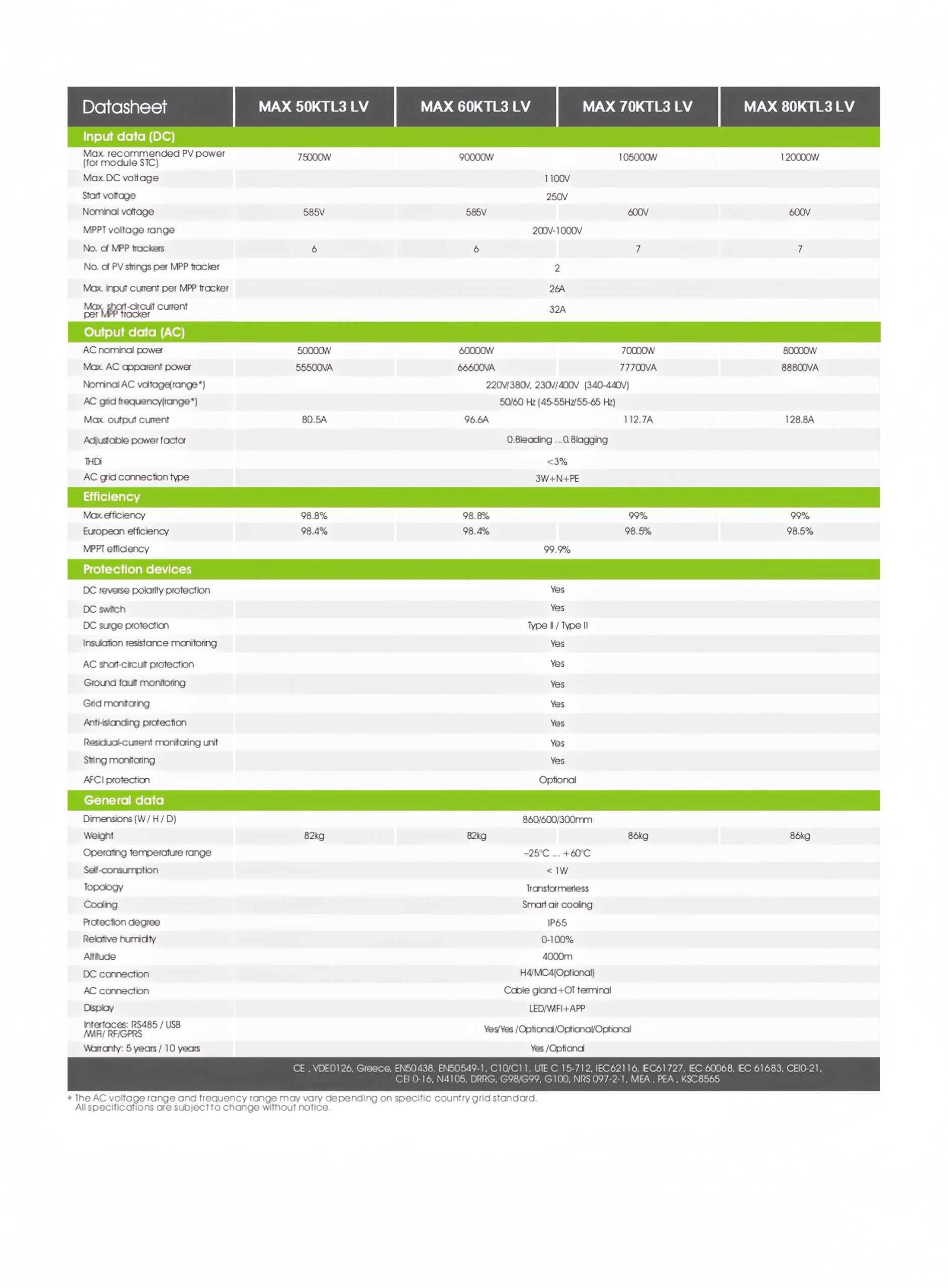 MAX_50-80KTL3_LV_Datasheet_202305_page-0002_副本