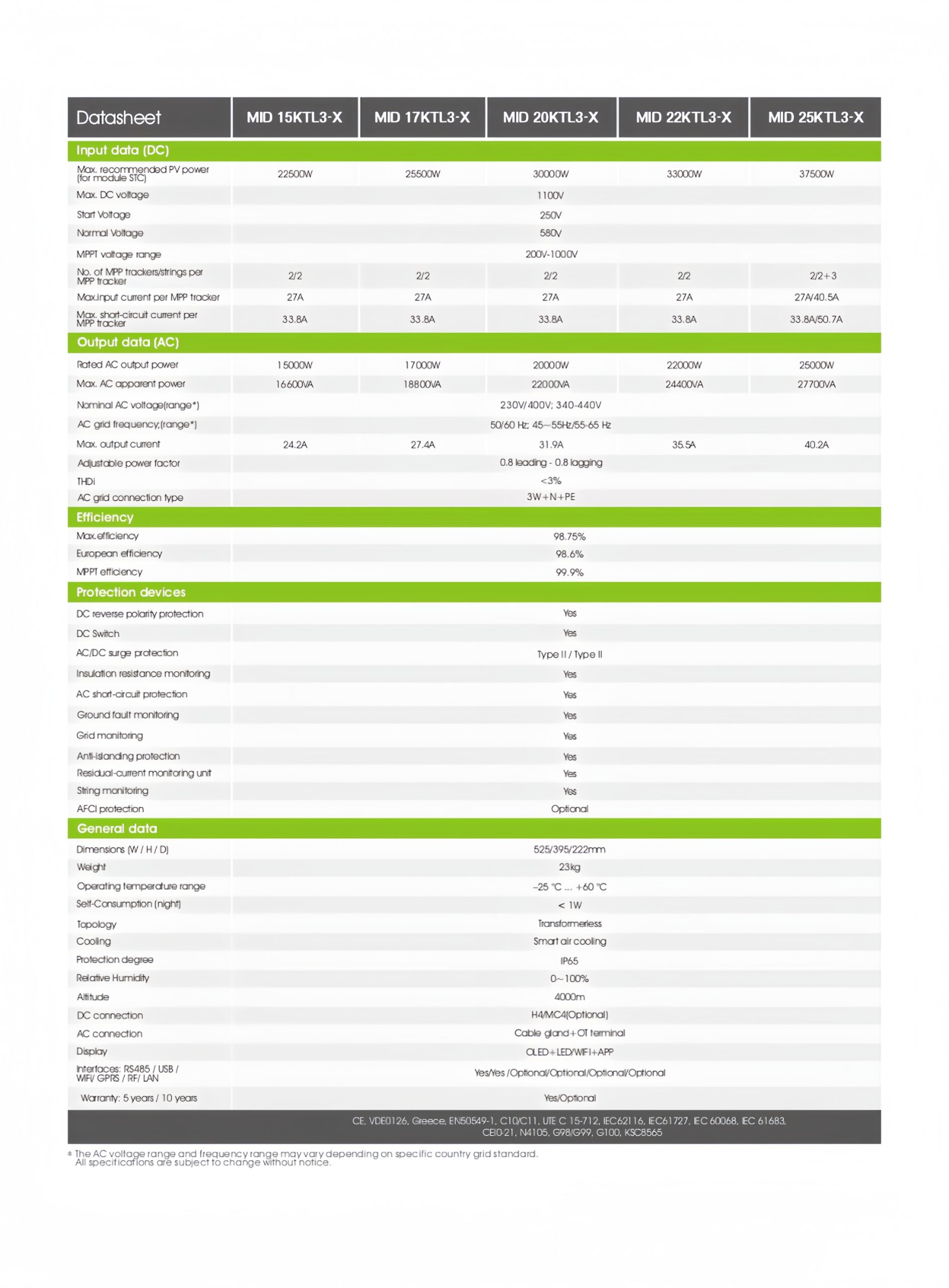 MID_15-25KTL3-X_Datasheet_EN_202505_page-0002_副本