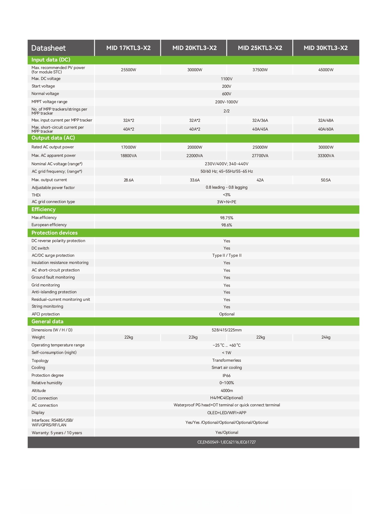 MID_17-30KTL3-X2_Datasheet_EN_202411_page-0002_副本
