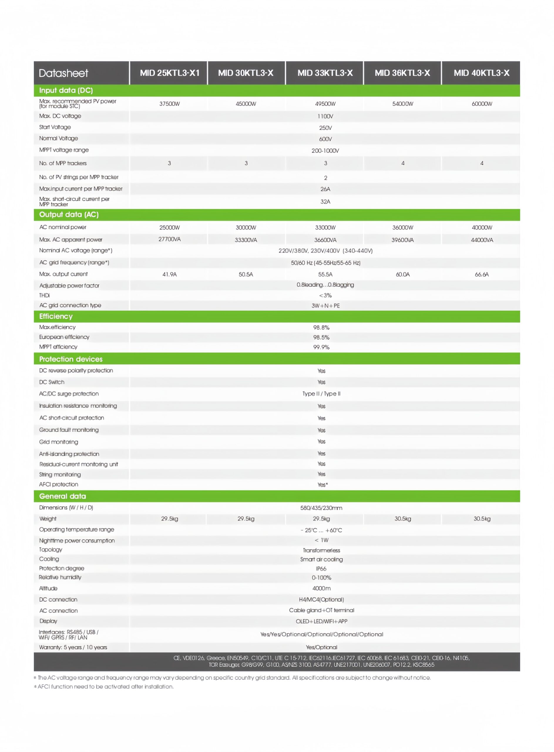MID_25~40KTL3-X_EU_Datasheet_EN_202310_page-0002_副本