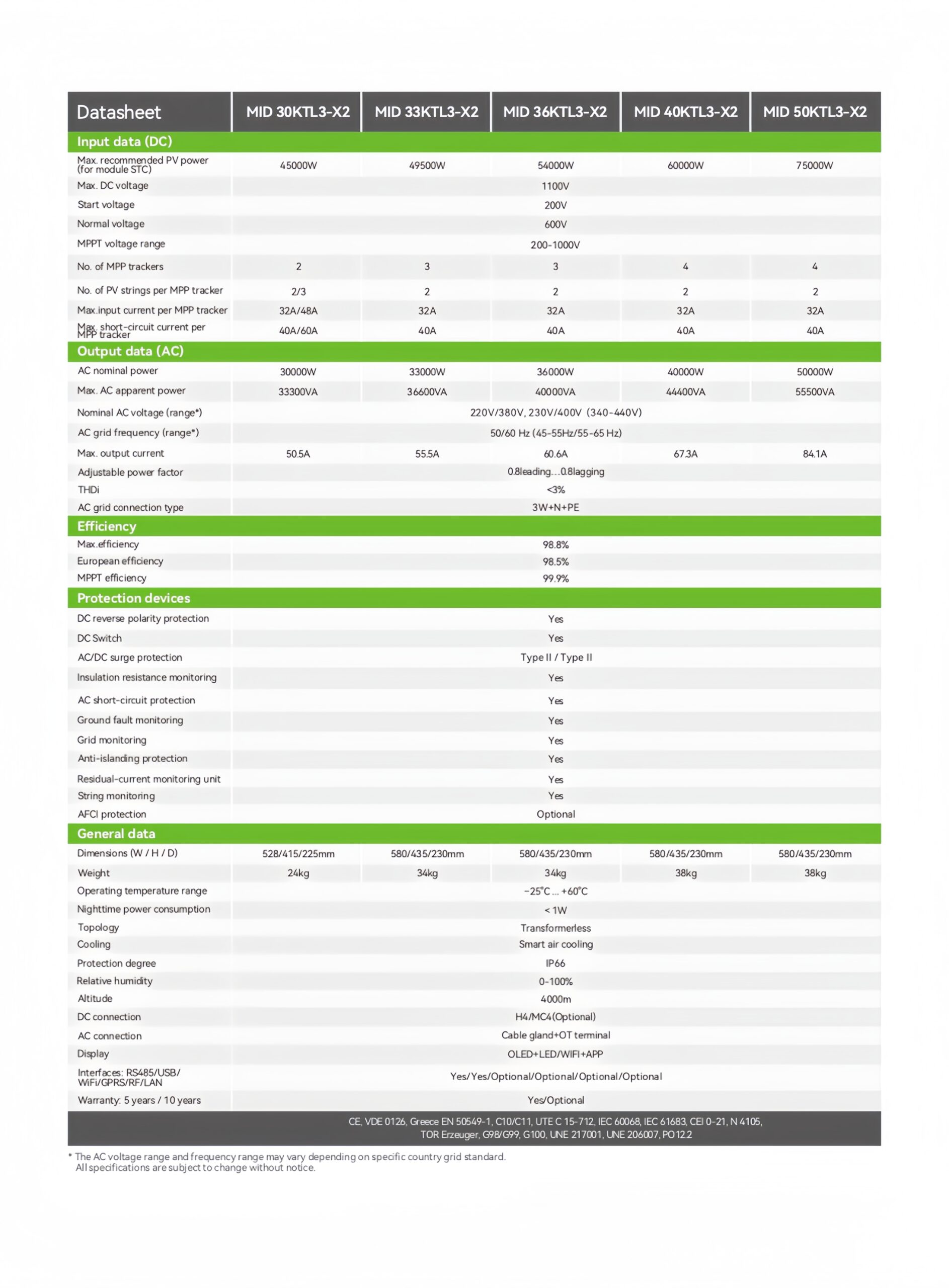 MID_33~50KTL3-X2_EU_page-0002_副本