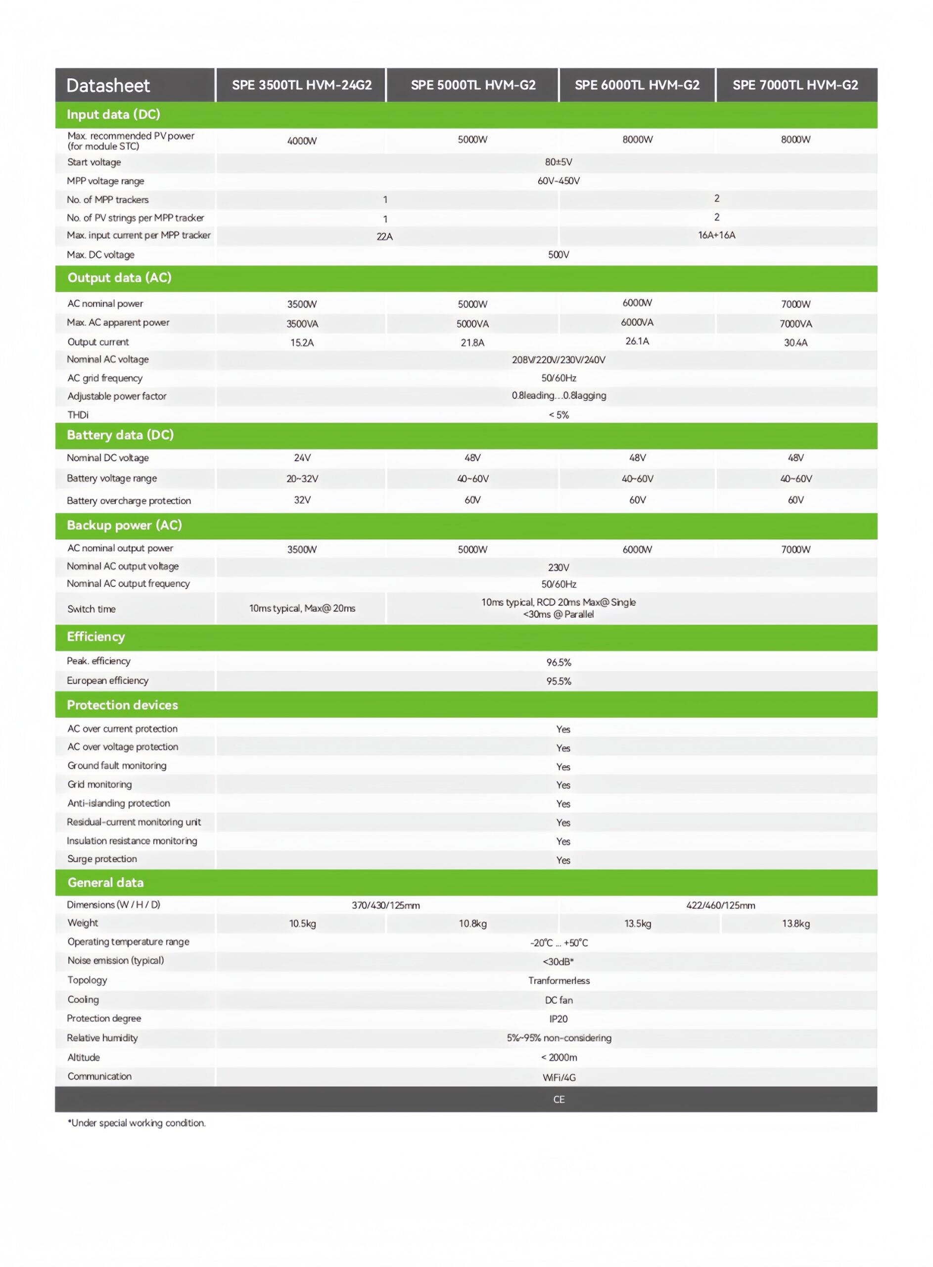 SPE 3500~7000TL HVM-G2_202512_page-0002_副本