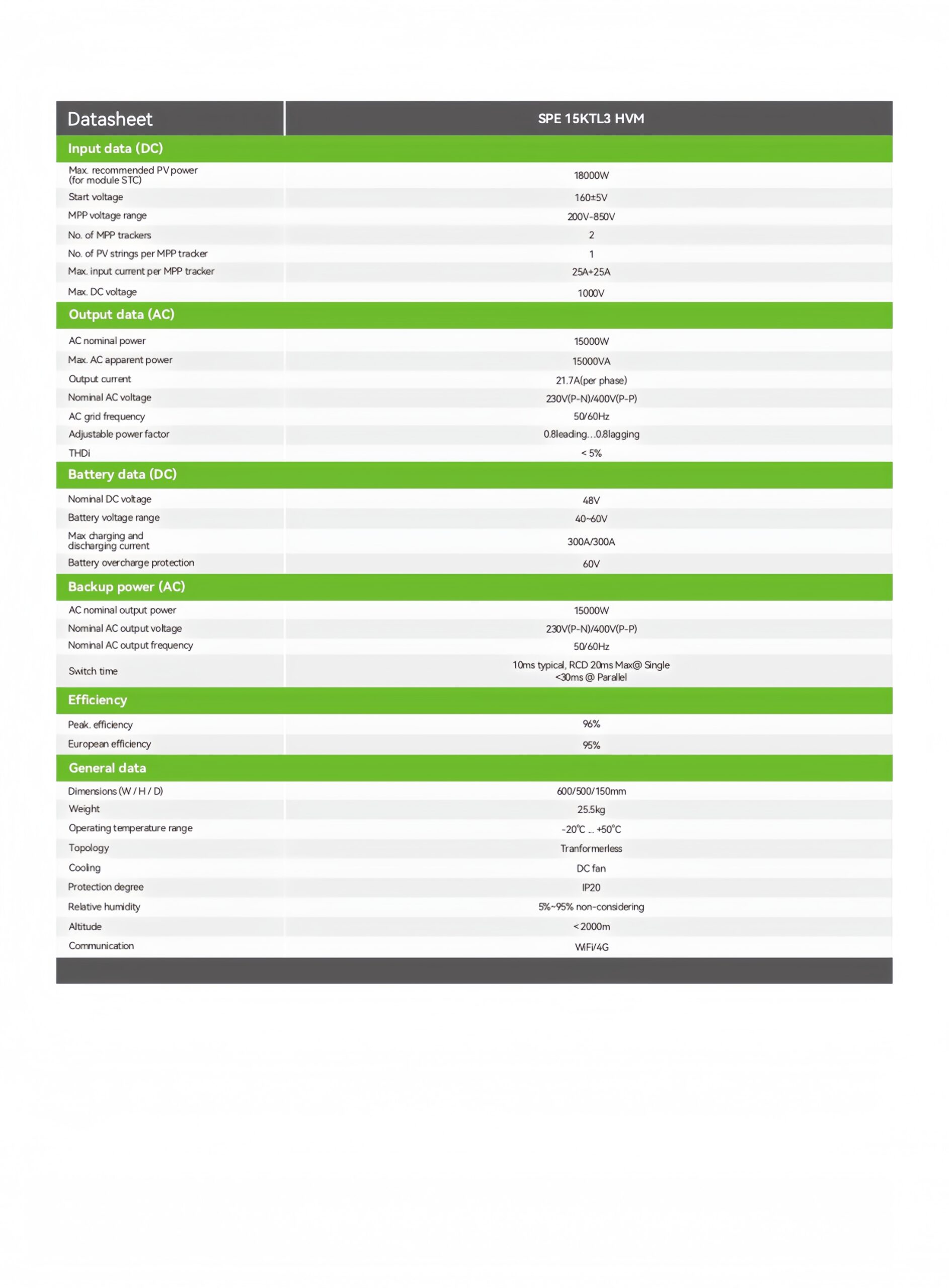 SPE_15KTL3_HVM_Datasheet-2509_page-0002_副本