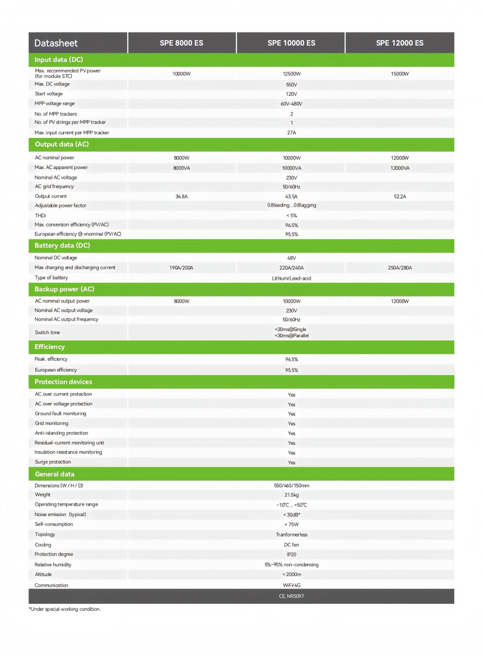 SPE_8000~12000_ES_Datasheet_2512_page-0002_副本