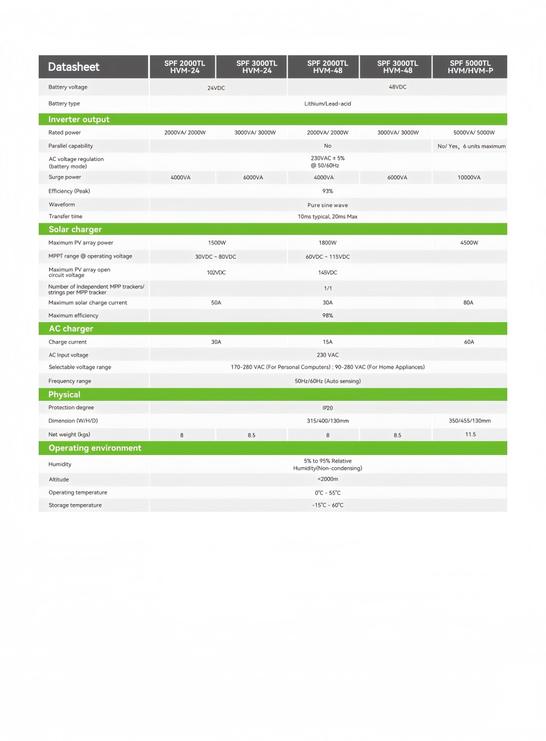 SPF_2000-5000TL_HVM_Datasheet-2509_page-0002_副本