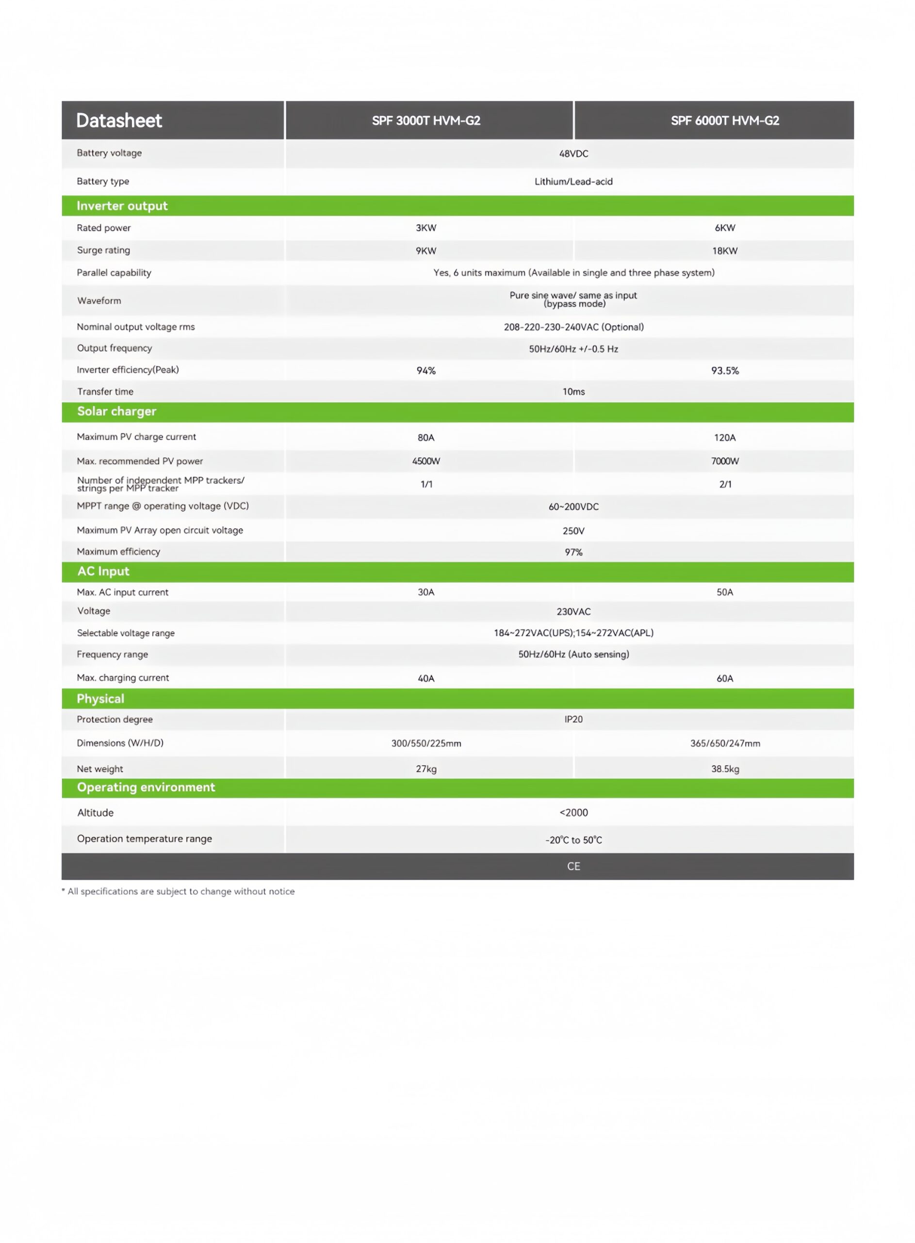 SPF_3000-6000T_HVM-G2_Datasheet-2509_page-0002_副本