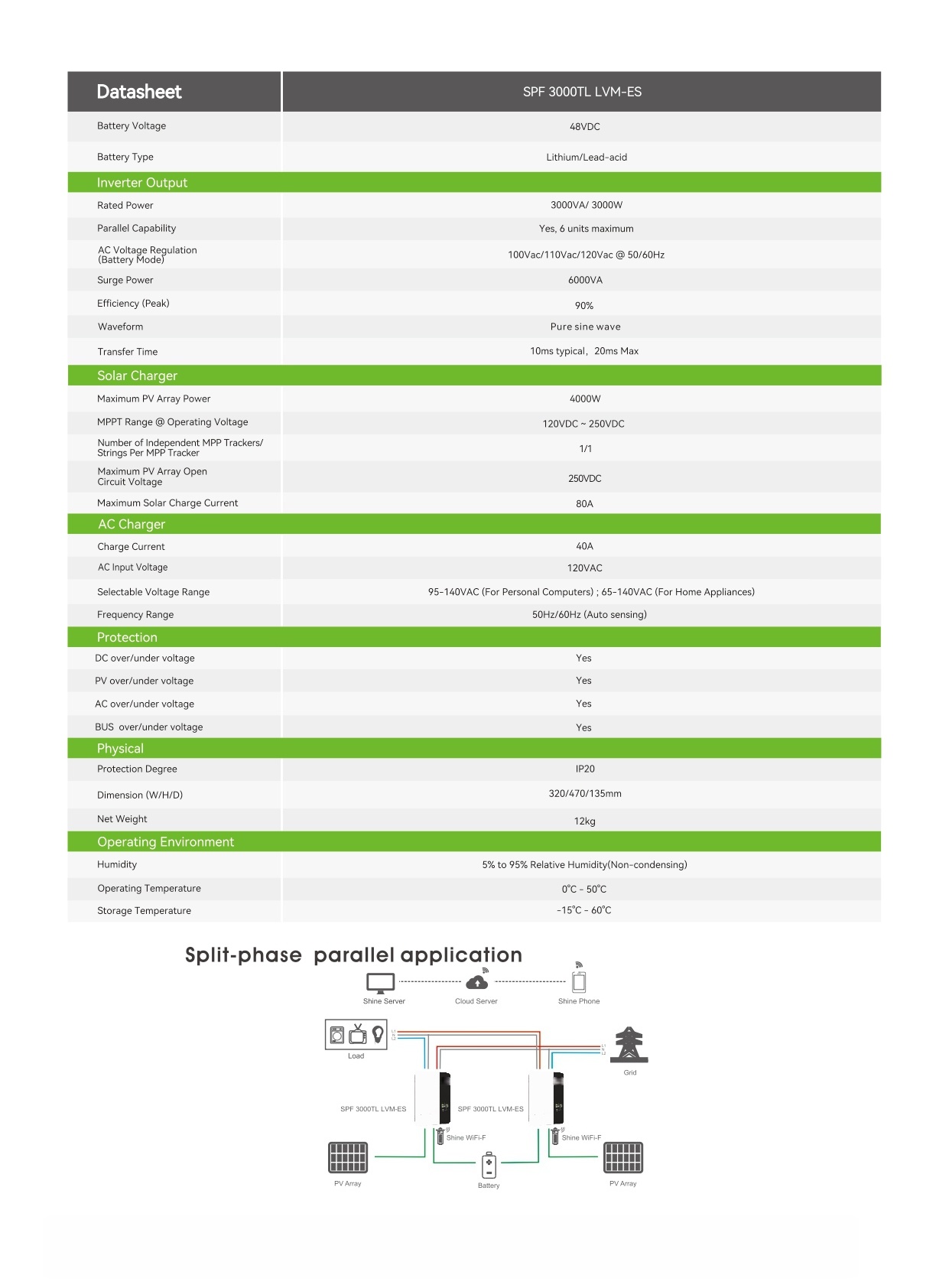 SPF_3000TL_LVM-ES_Datasheet-2509_page-0002_副本