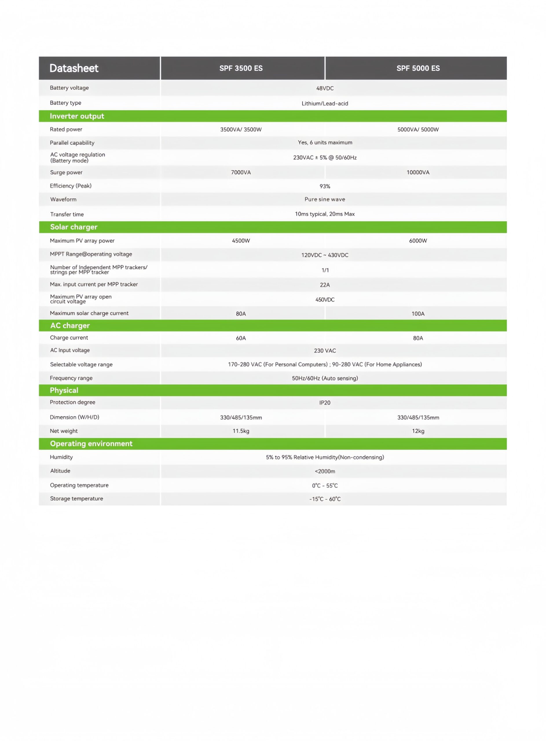 SPF_3500-5000 ES_Datasheet-2509_page-0002_副本