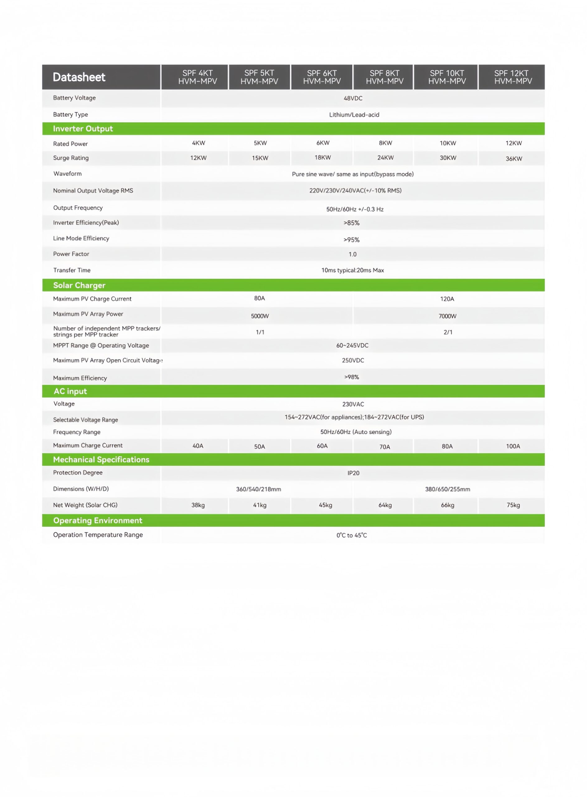SPF_4000-12000T_HVM-MPV_Datasheet-2509_page-0002_副本