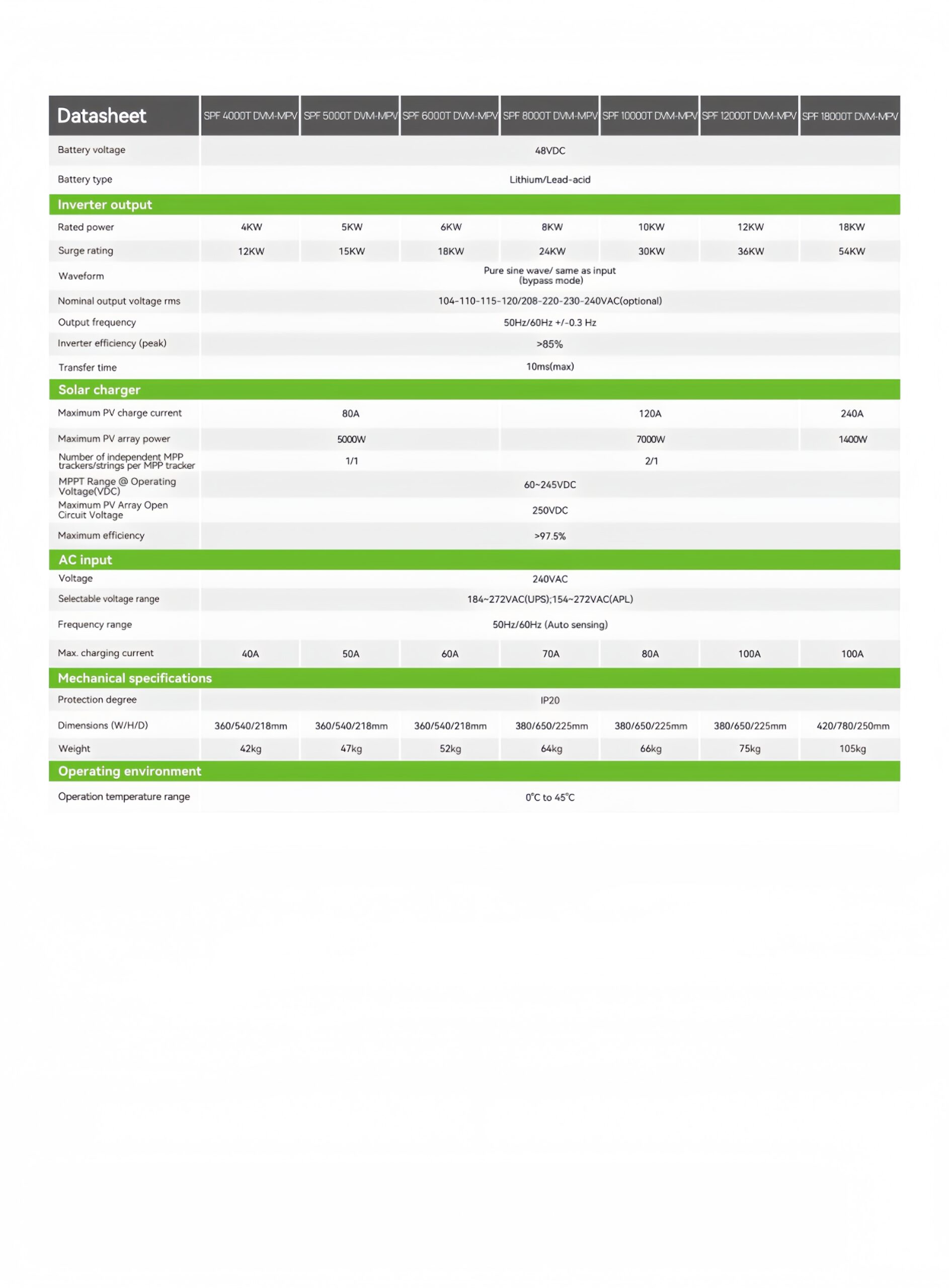 SPF_4000-18000T_DVM-MPV_Datasheet-2509_page-0002_副本