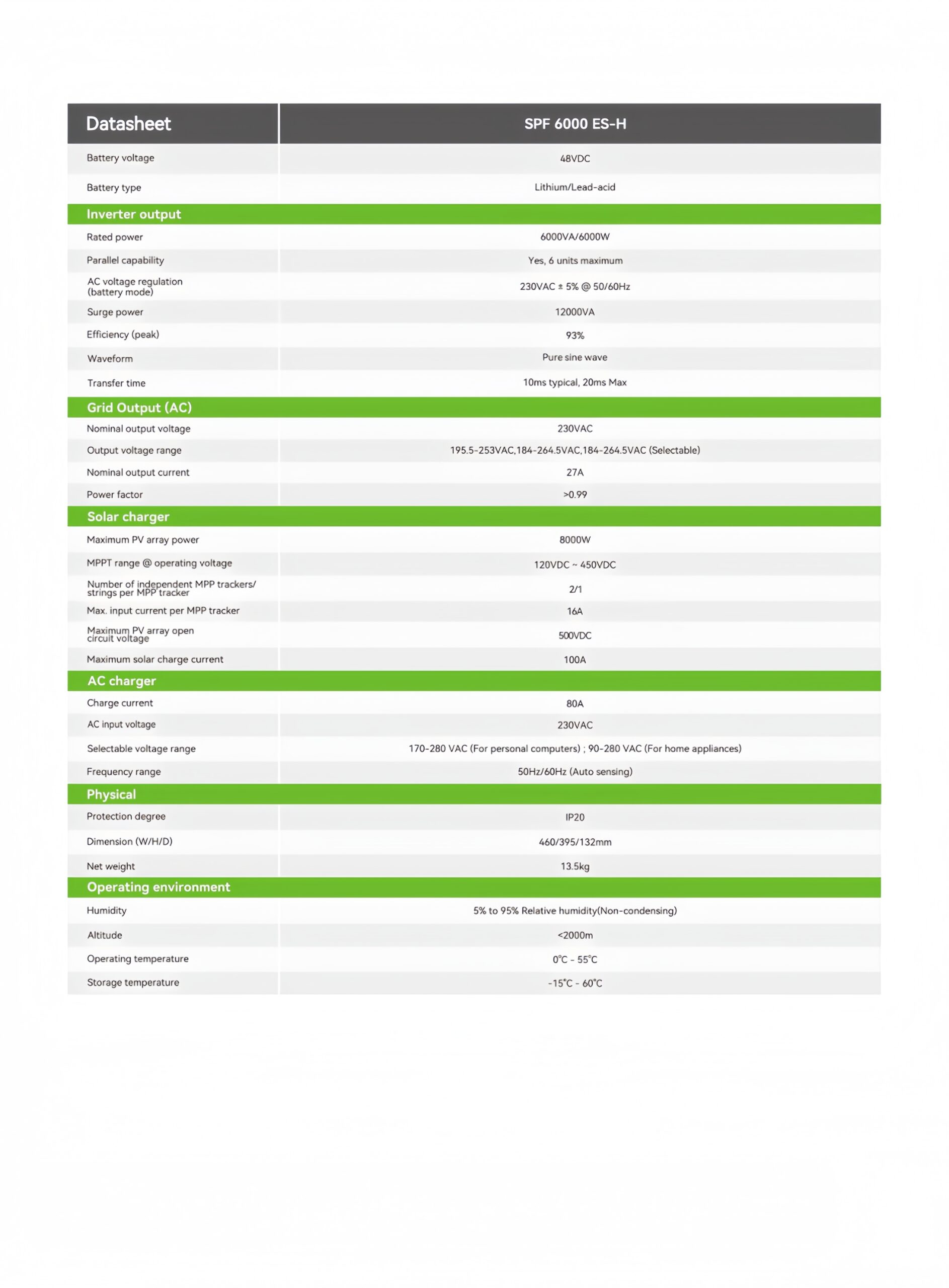 SPF_6000_ES-H_Datasheet_page-0002_副本