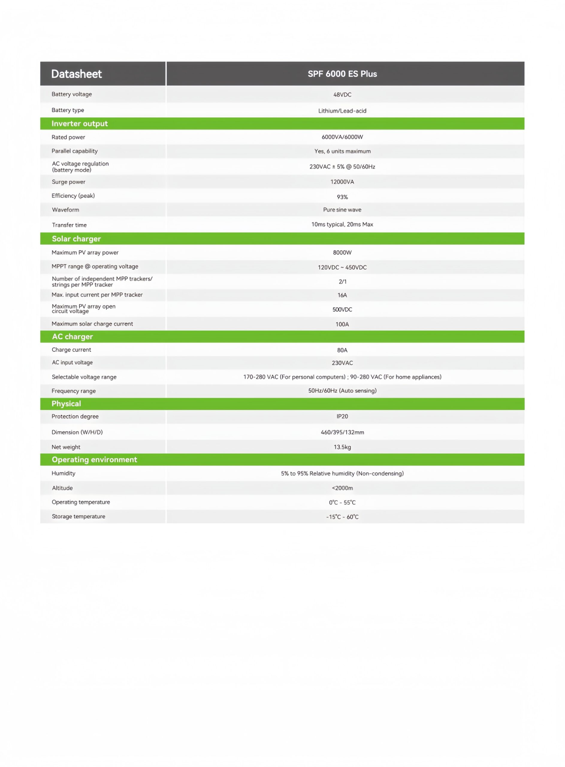 SPF_6000_ES_Plus_Datasheet-2509_page-0002_副本