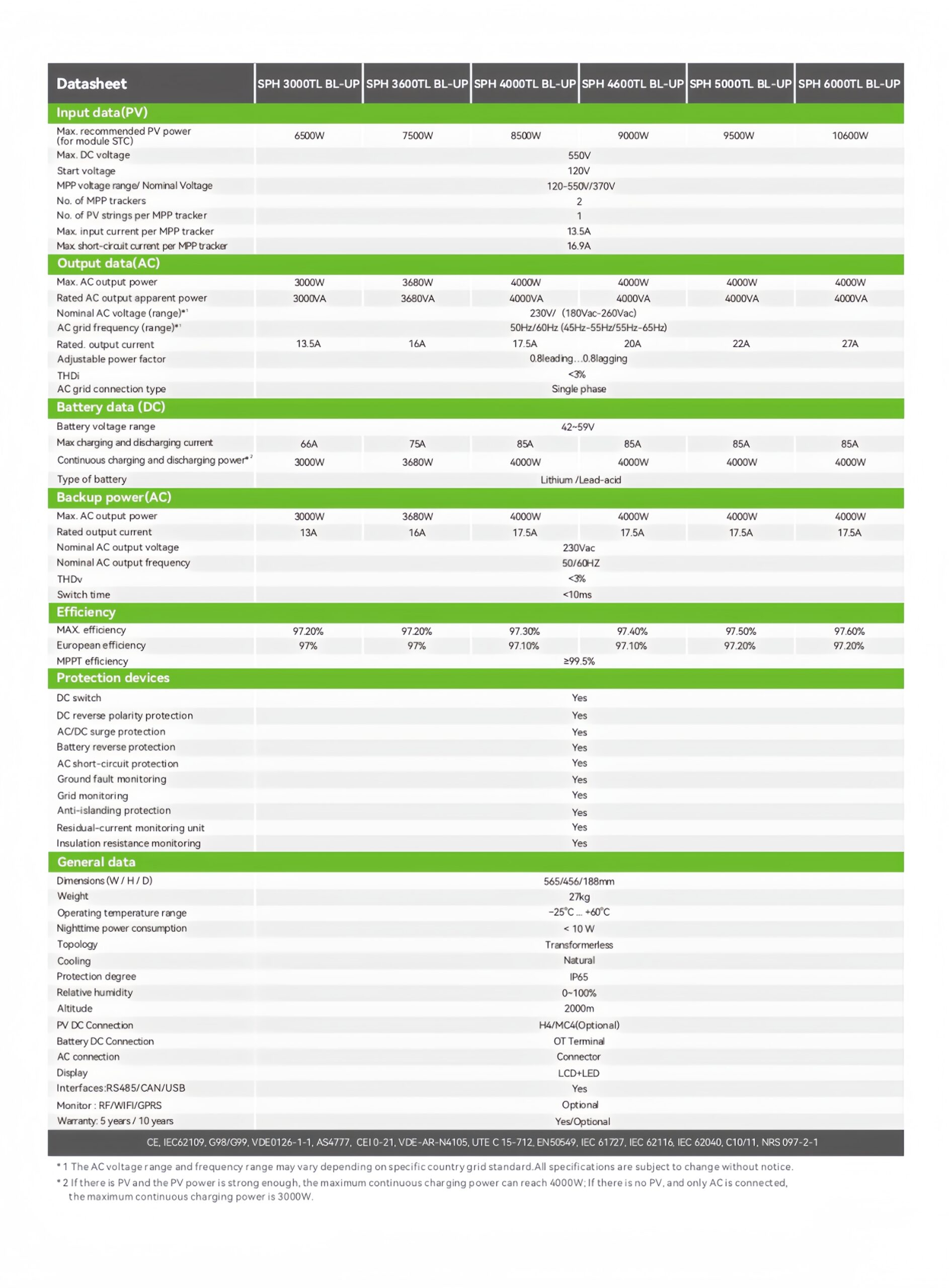 SPH3000~6000TL BL-UP_20251209_page-0002_副本