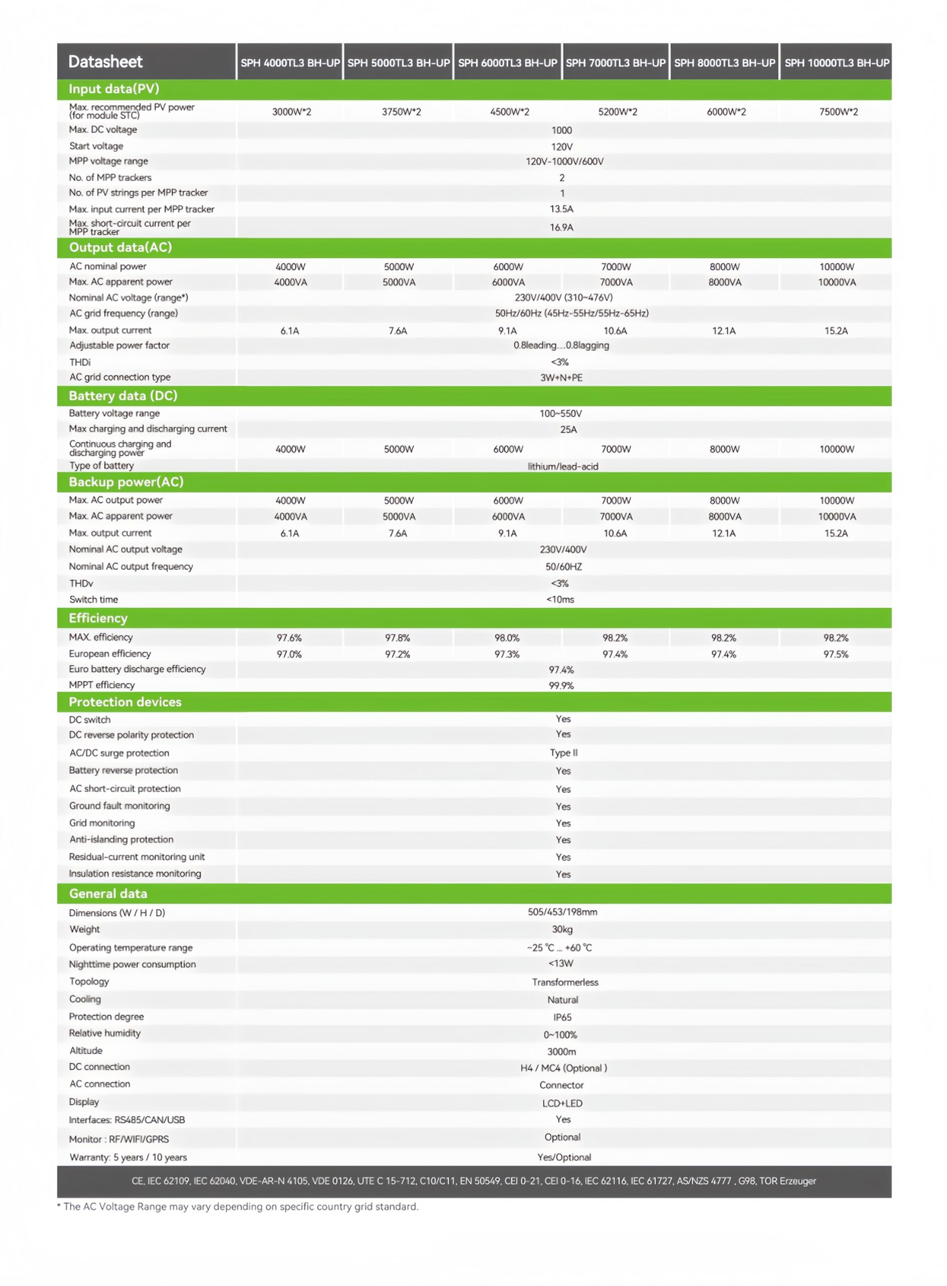 SPH4000-10000TL3 BH-UP_page-0002_副本