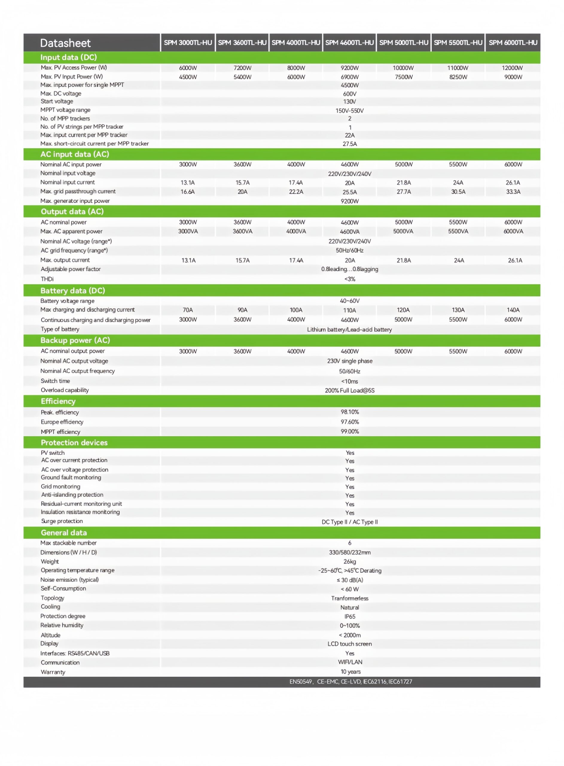 SPM_3000-6000TL-HU_Datasheet_EN_202601_page-0002_副本