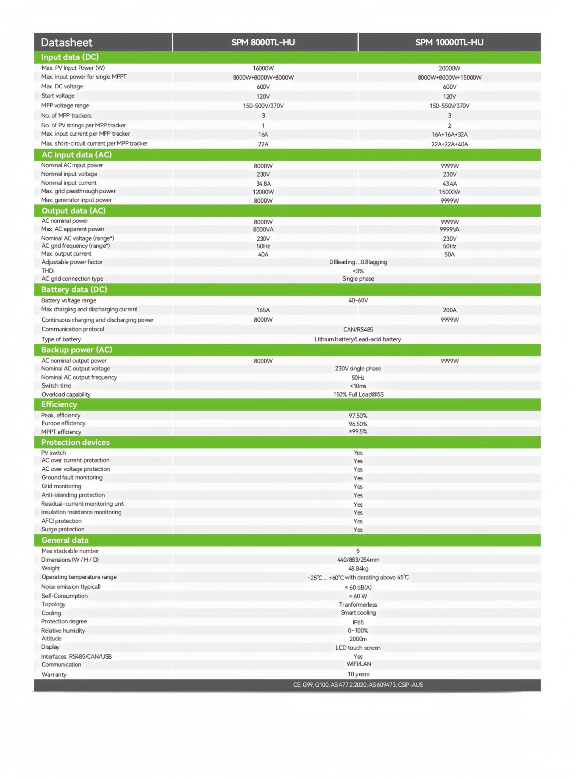 SPM_8000-10000TL-HU_Datasheet_EN_202601_page-0002_副本