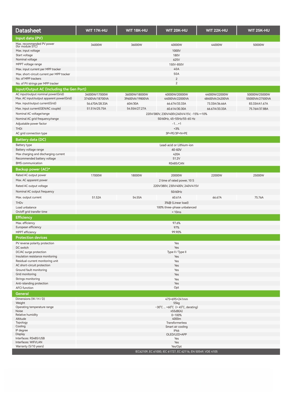 WIT_17-25K-HU_Datasheet_EN_202508_page-0002_副本