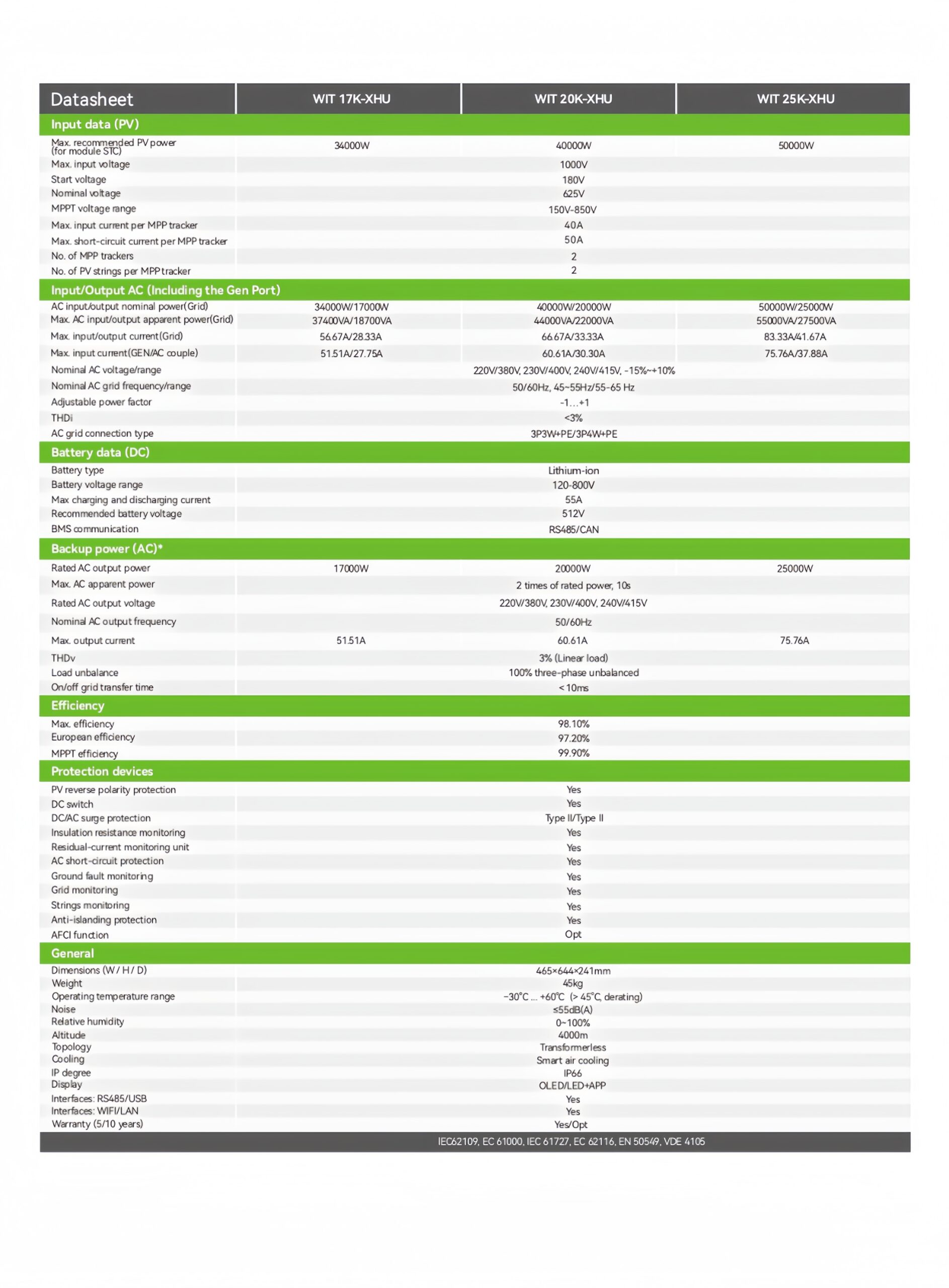 WIT_17-25K-XHU_Datasheet_EN_202510_page-0002_副本