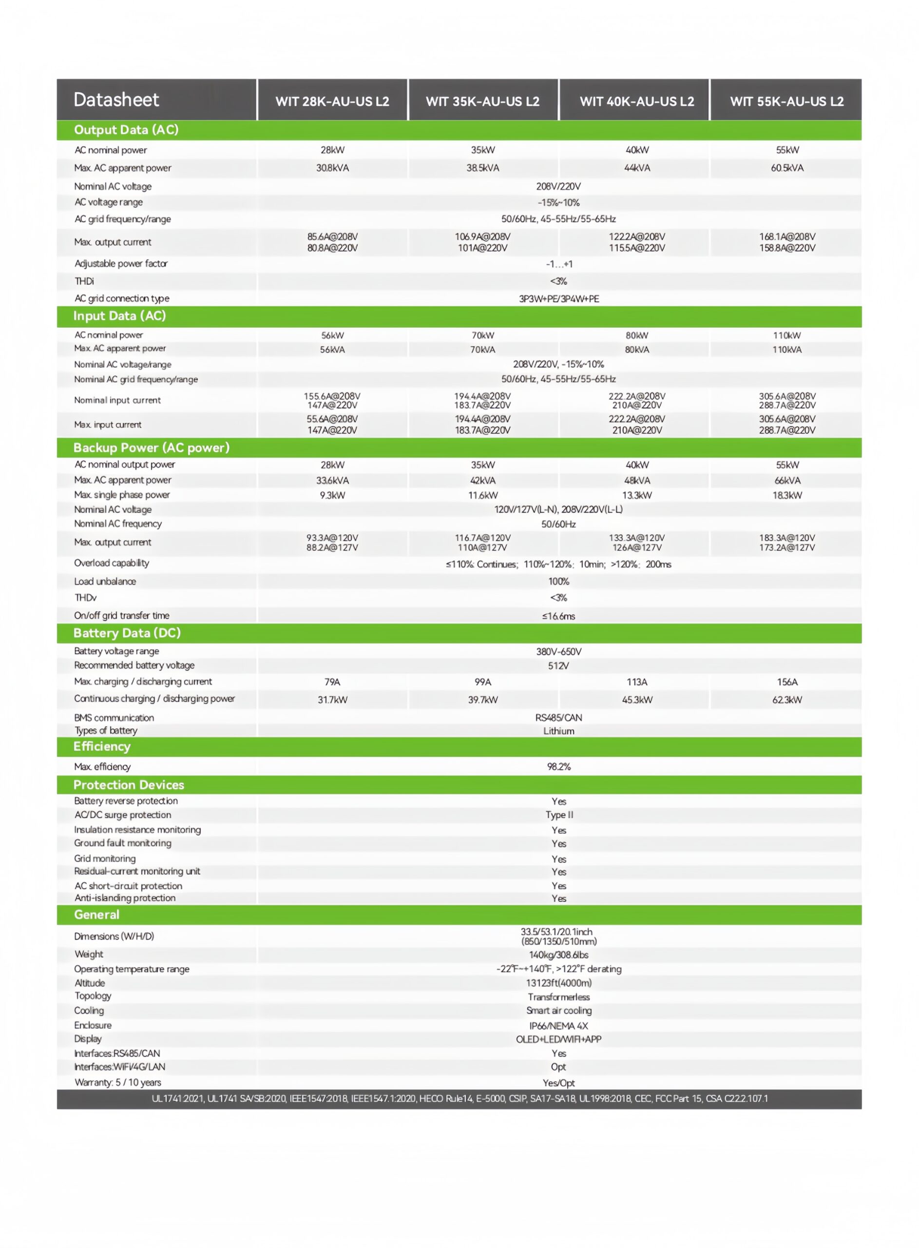 WIT_28~55K-AU-US_L2_Datasheet_EN_202407_page-0002_副本