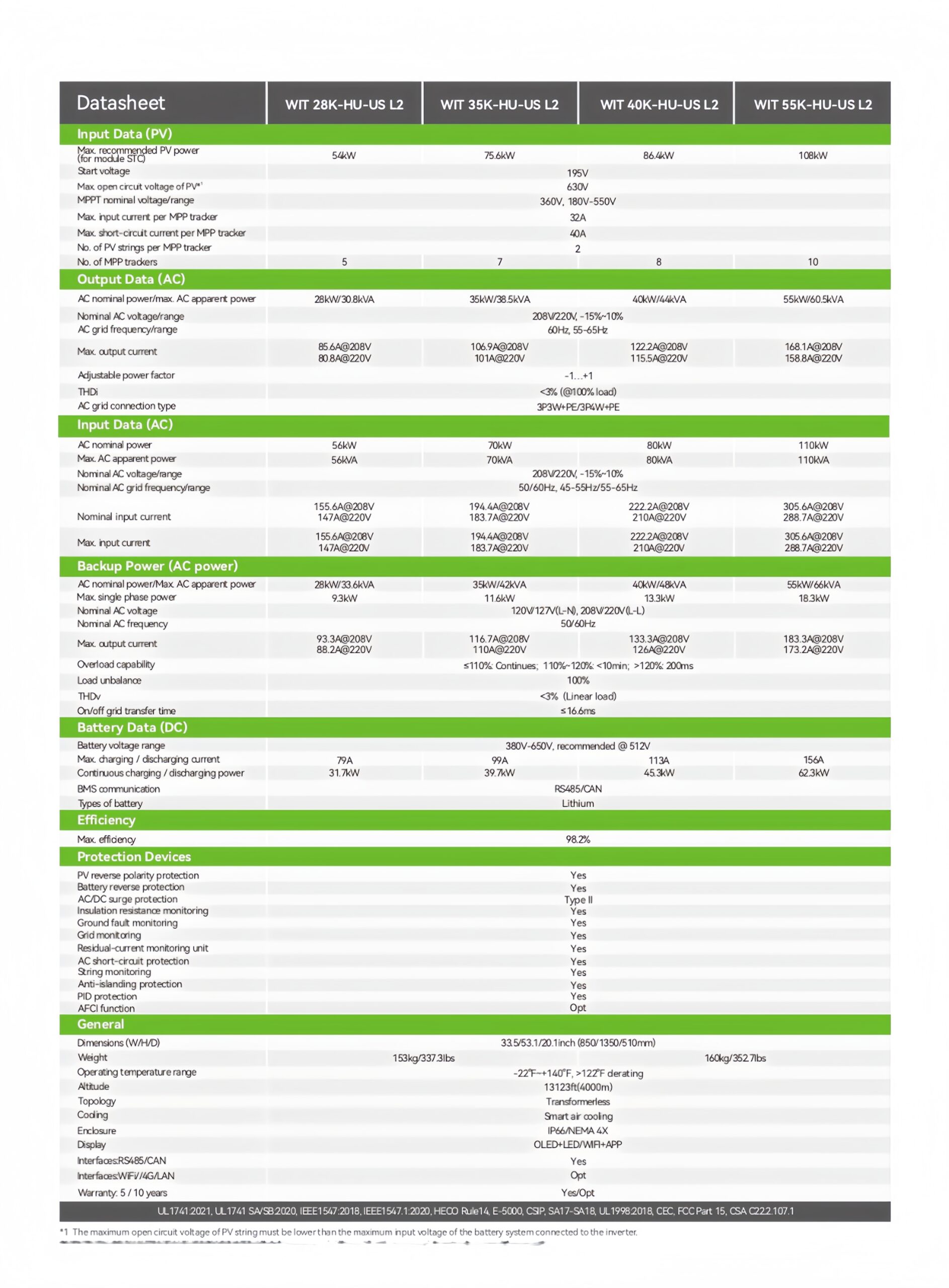 WIT_28~55K-HU-US_L2_Datasheet_EN_202407_page-0002_副本