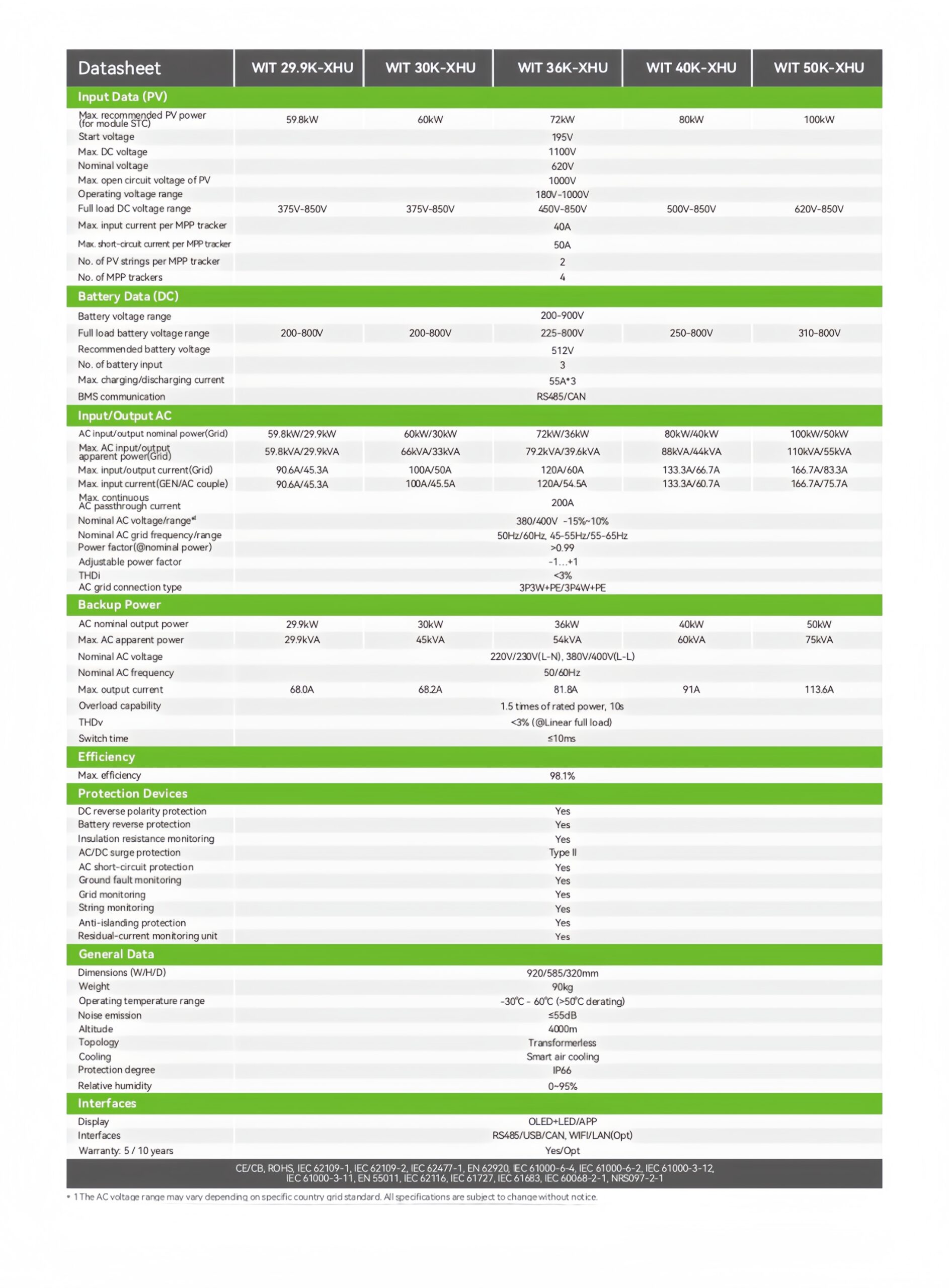 WIT_29.9~50K-XHU_Datasheet_EN_202410_page-0002_副本