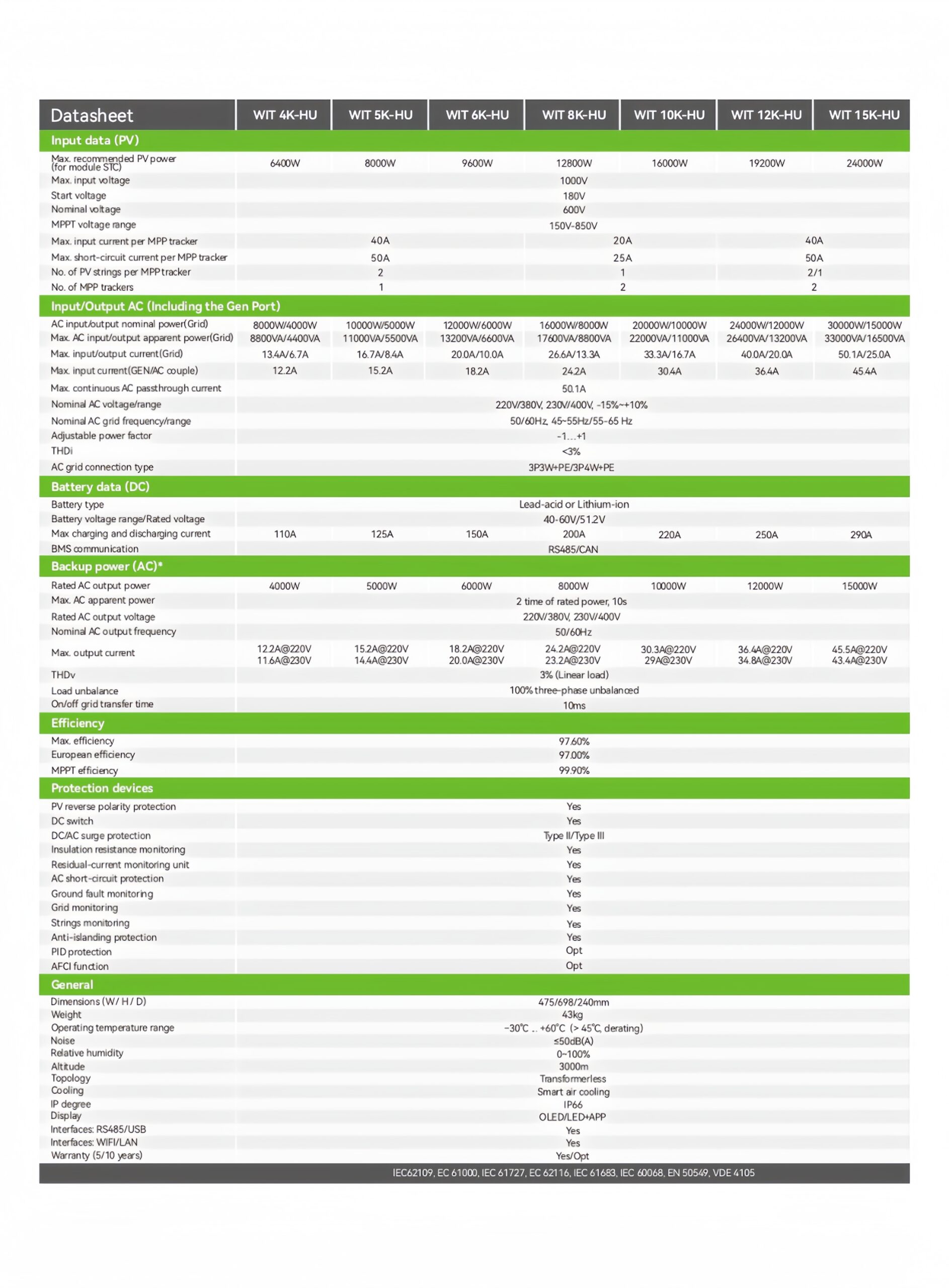 WIT_4-15K-HU_Datasheet_EN_202506_page-0002_副本