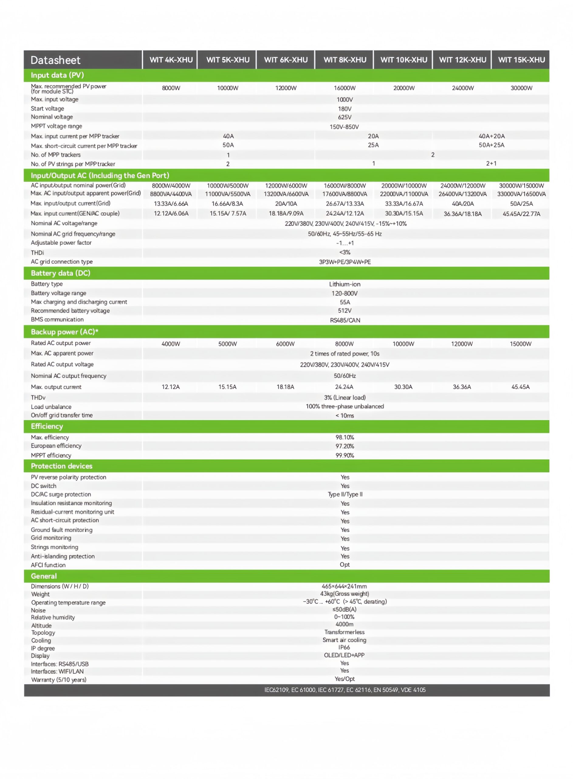 WIT_4-15K-XHU_Datasheet_EN_202510_page-0002_副本
