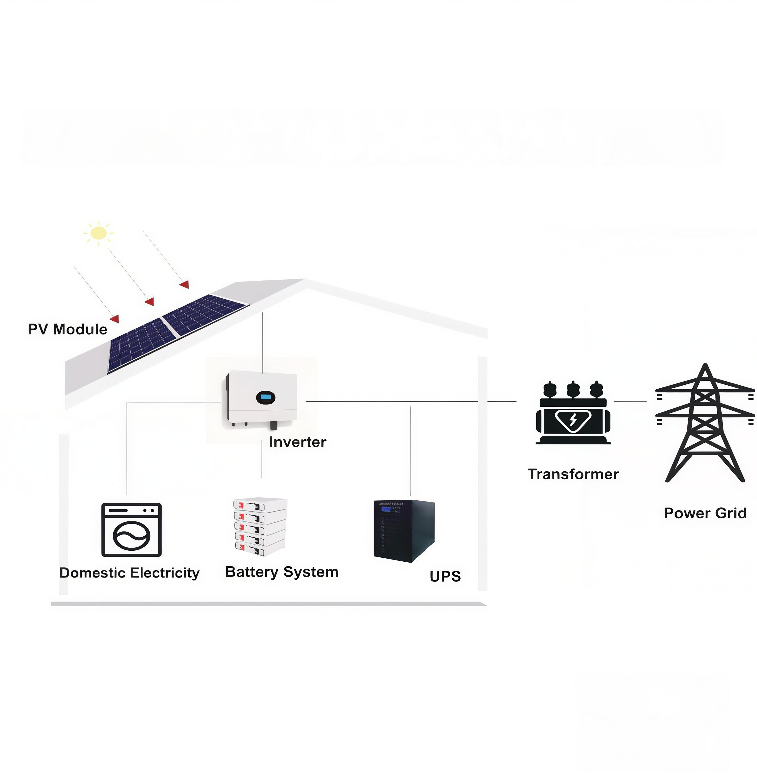 光伏发电原理图